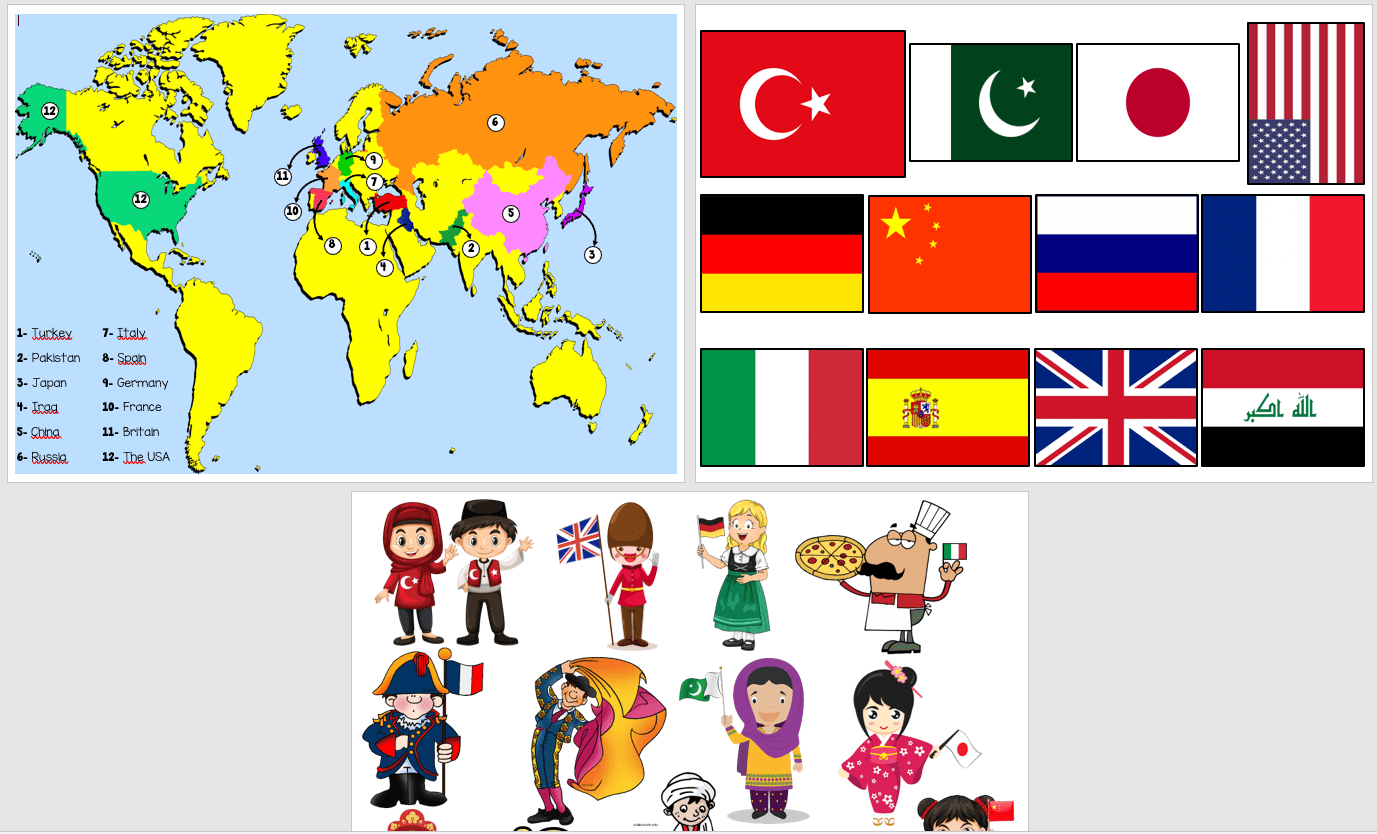 Countries and Nationalities