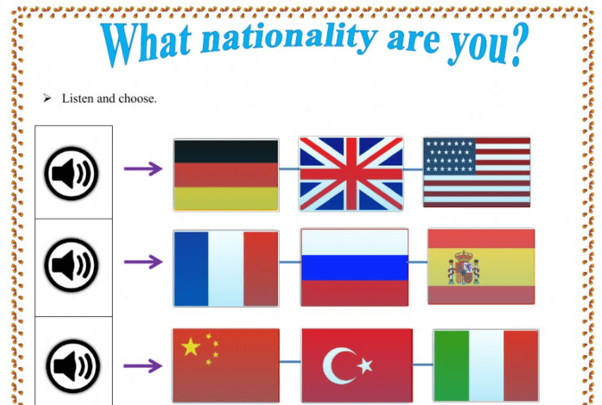 What Nationality Are You?