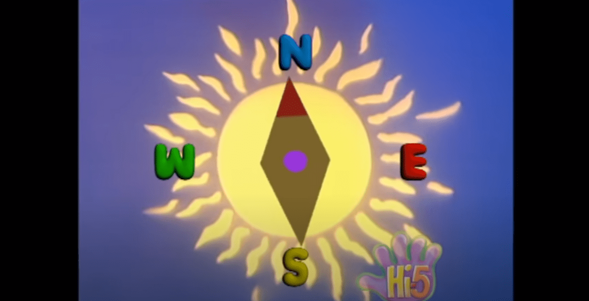 North South East West