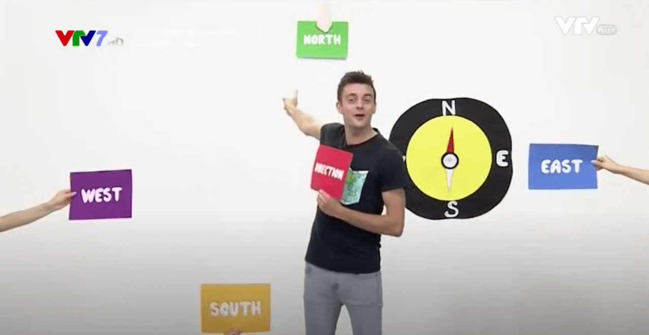 West, South, North, East, Direction