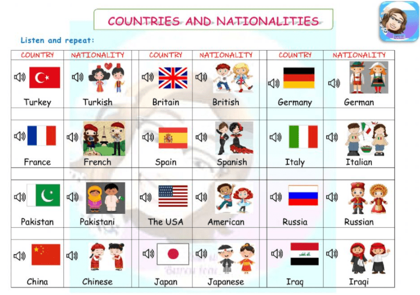 Countries & Nationalities 7